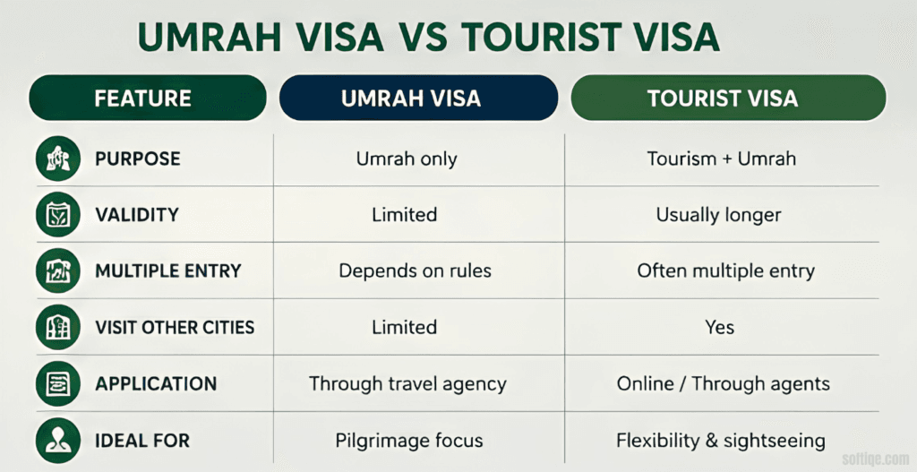 New Umrah Visa for UK Pilgrims
