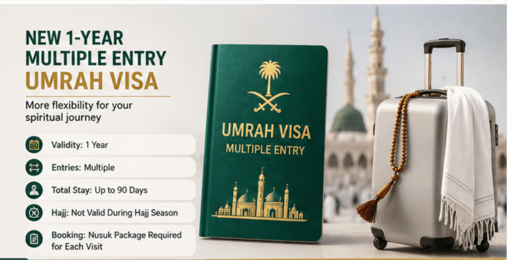 Saudi Arabia Umrah Visa Rules