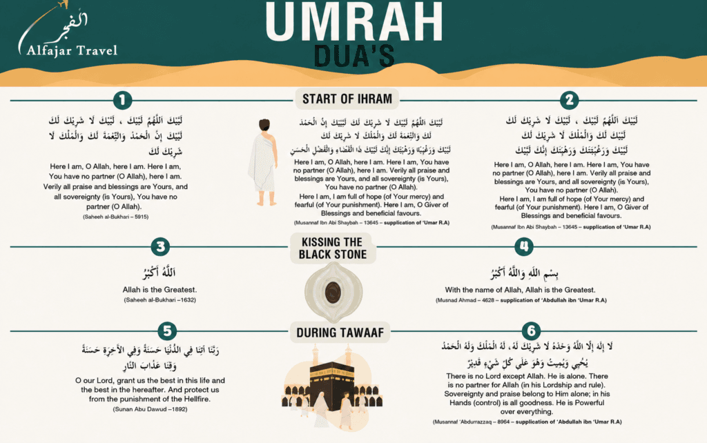 Umrah Dua List