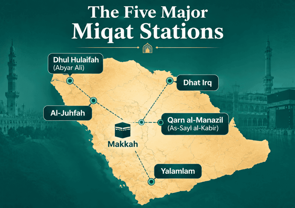 miqat in Islam