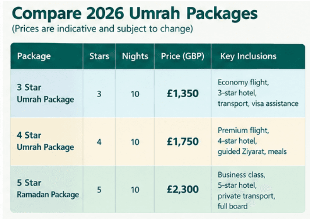 Book Umrah Packages Online